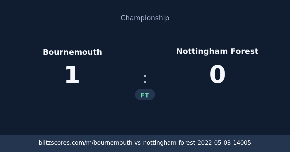 Bournemouth vs Nottingham Forest score card
