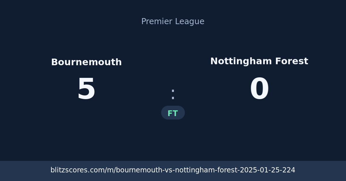 Bournemouth vs Nottingham Forest score card