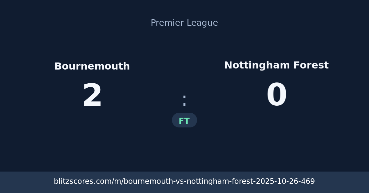 Bournemouth vs Nottingham Forest score card