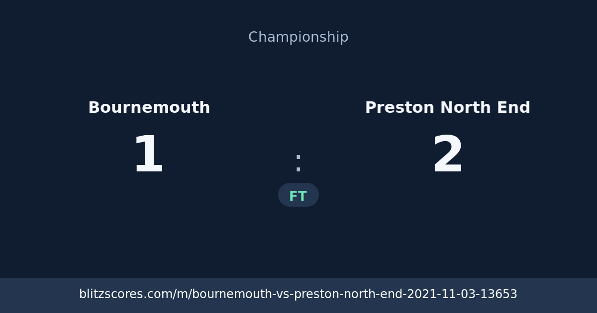Bournemouth vs Preston North End score card