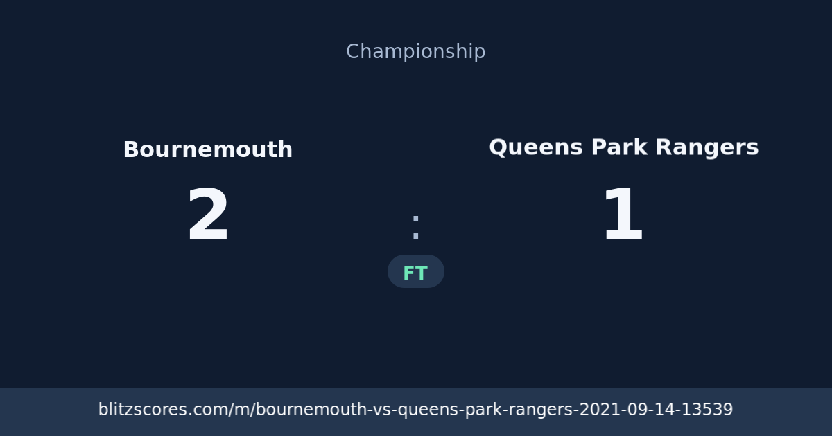 Bournemouth vs Queens Park Rangers score card