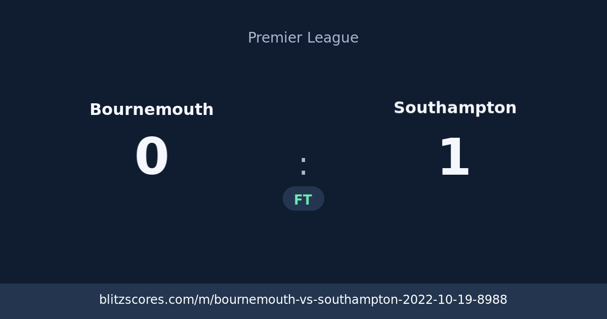 Bournemouth vs Southampton score card