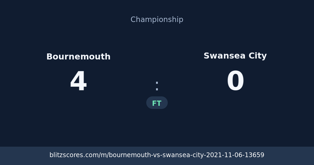 Bournemouth vs Swansea City score card