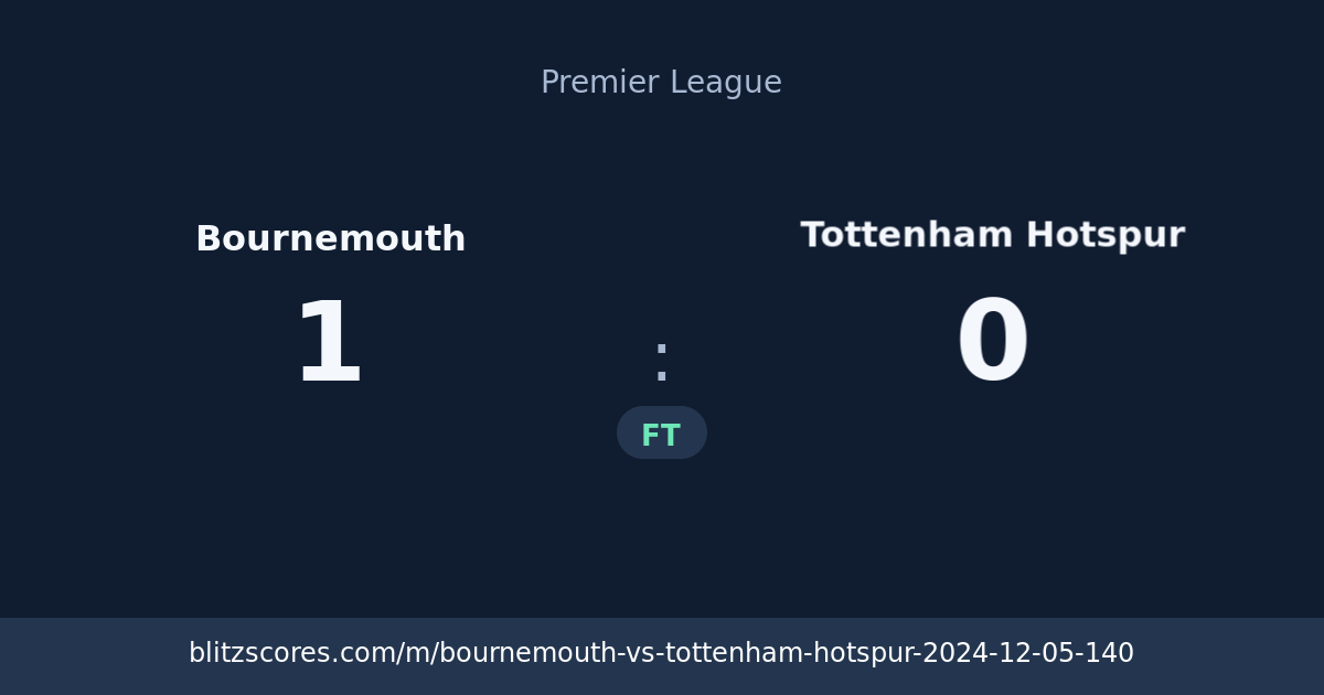 Bournemouth vs Tottenham Hotspur score card