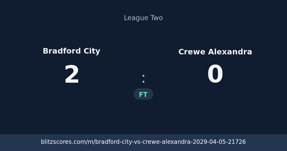 Bradford City vs Crewe Alexandra score card