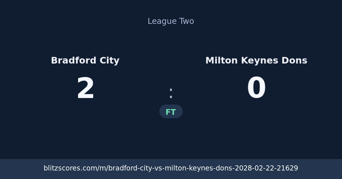 Bradford City vs Milton Keynes Dons score card