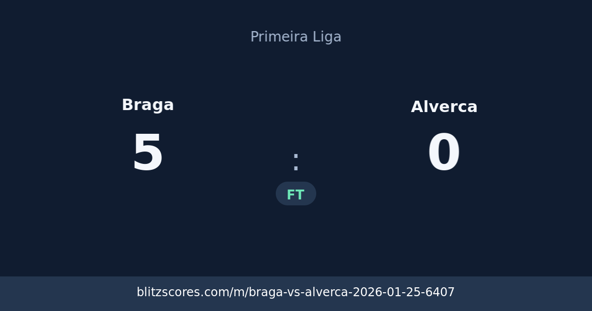 Braga vs Alverca score card