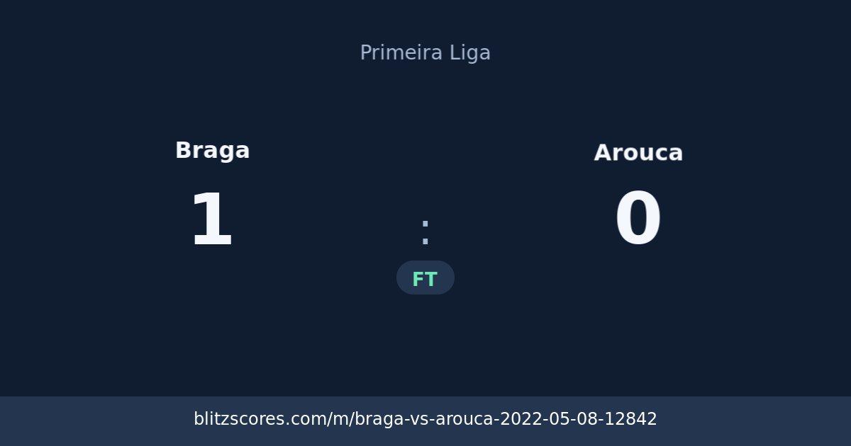 Braga vs Arouca score card