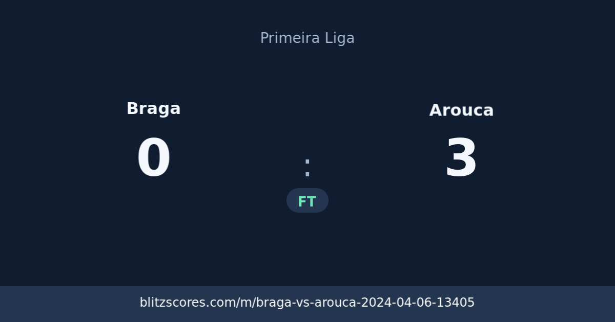 Braga vs Arouca score card