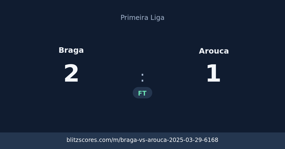 Braga vs Arouca score card