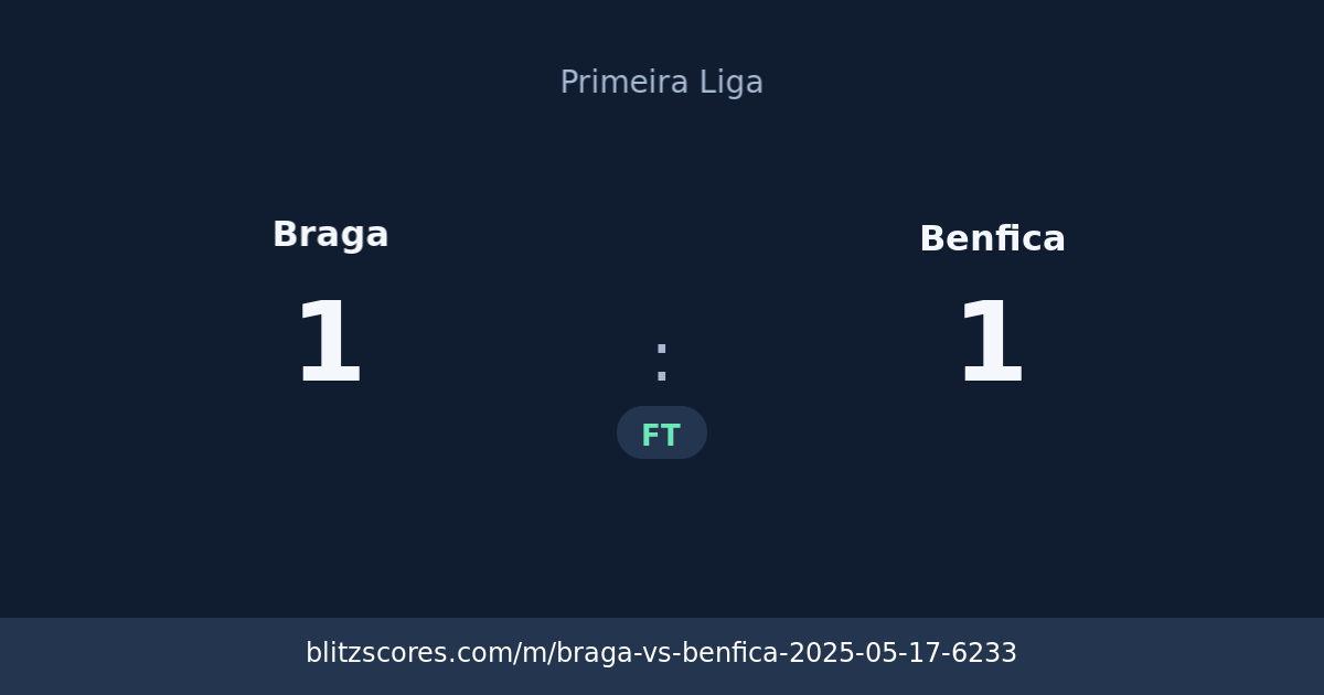Braga vs Benfica score card