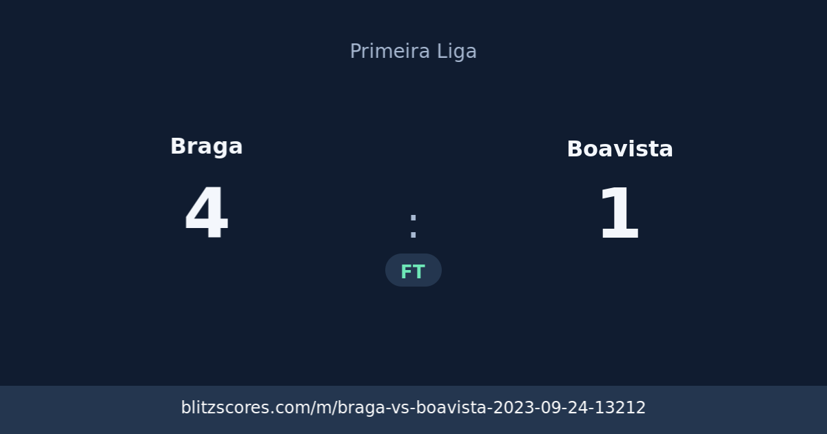 Braga vs Boavista score card