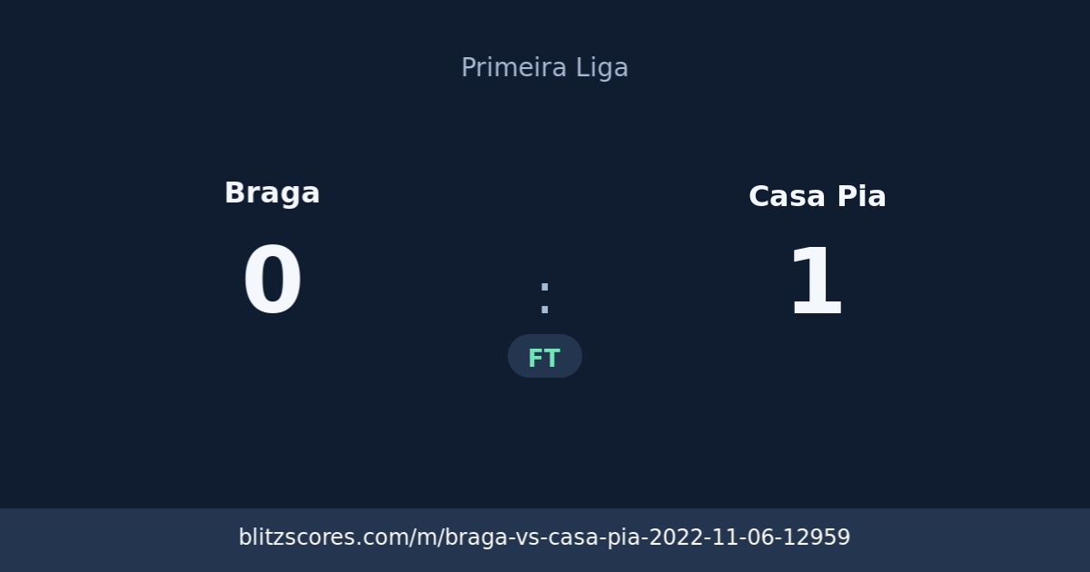 Braga vs Casa Pia score card