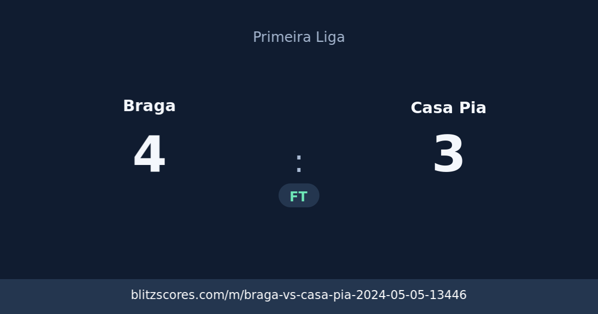 Braga vs Casa Pia score card