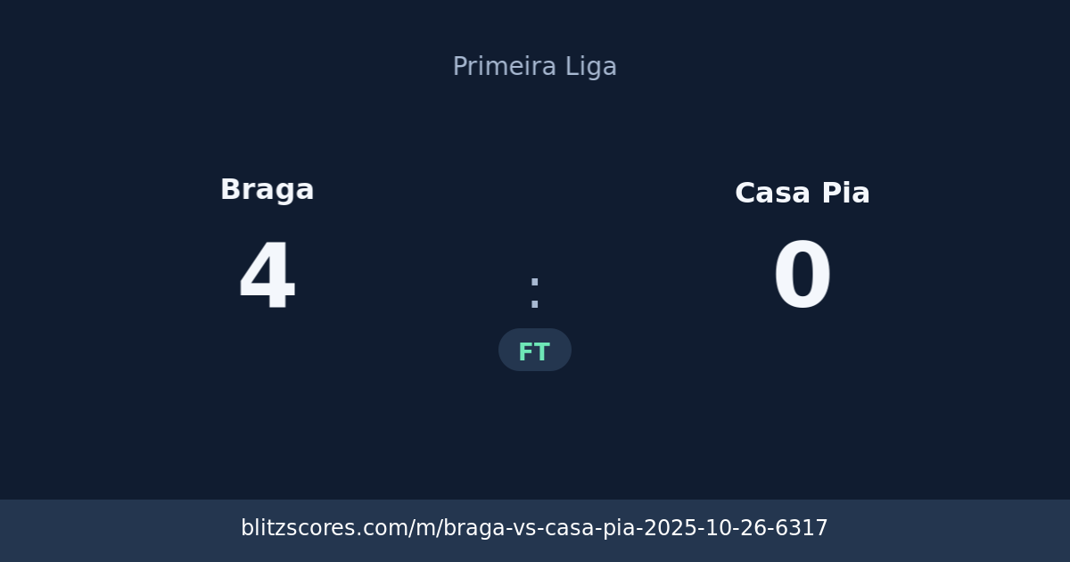 Braga vs Casa Pia score card
