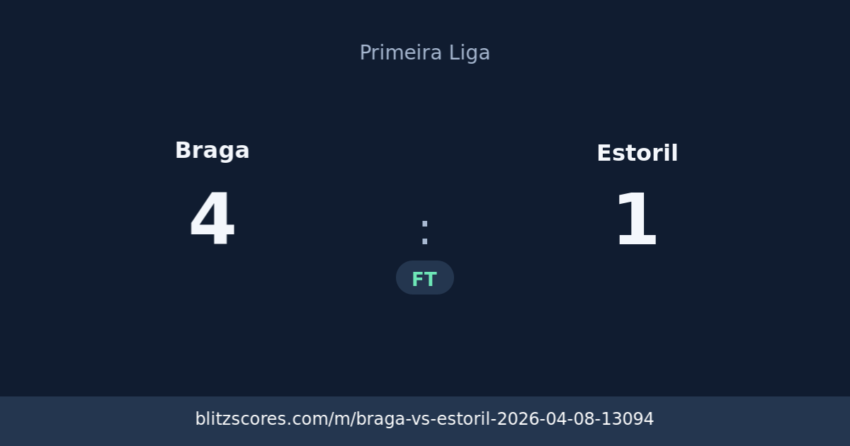 Braga vs Estoril score card