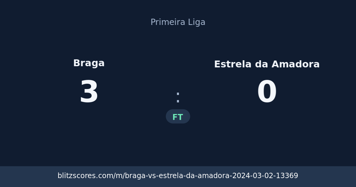 Braga vs Estrela da Amadora score card