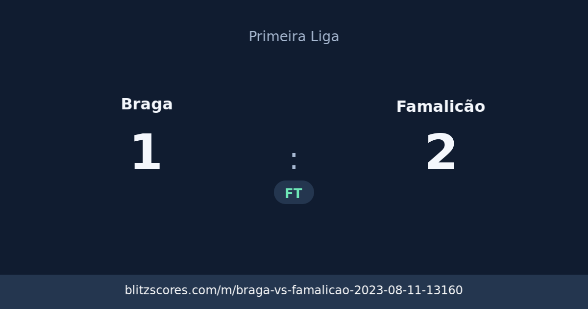Braga vs Famalicão score card