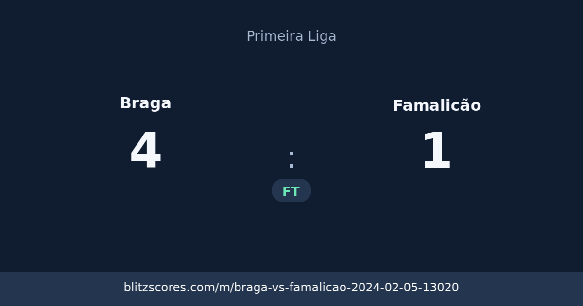 Braga vs Famalicão score card