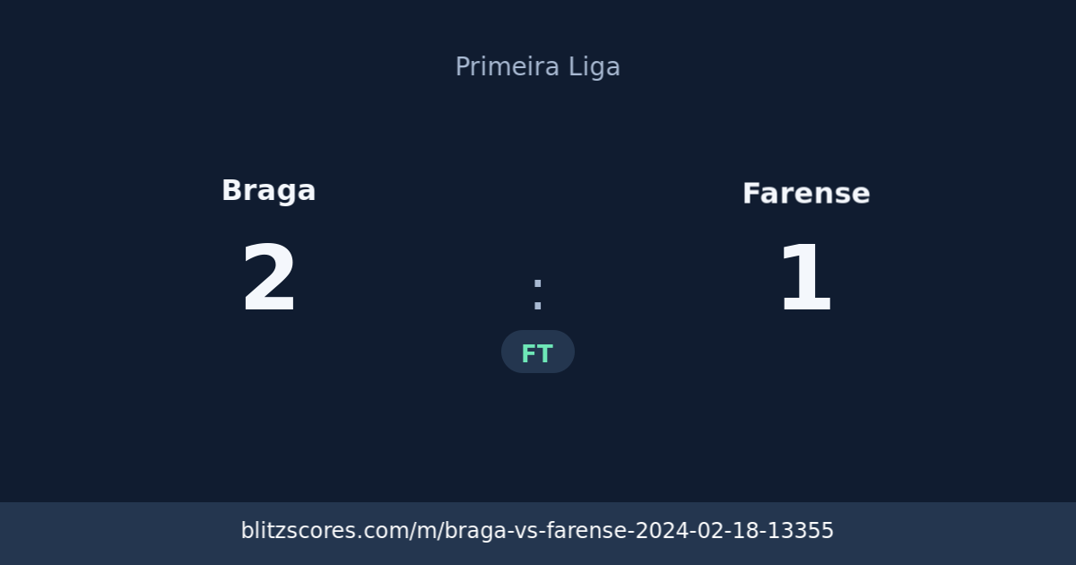 Braga vs Farense score card