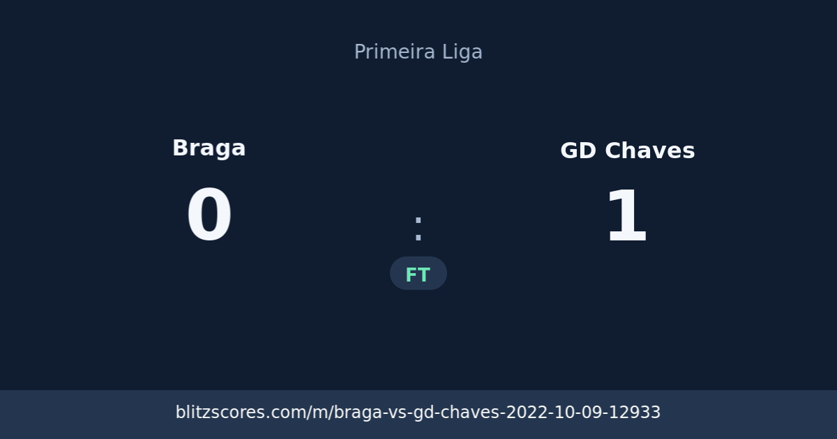 Braga vs GD Chaves score card