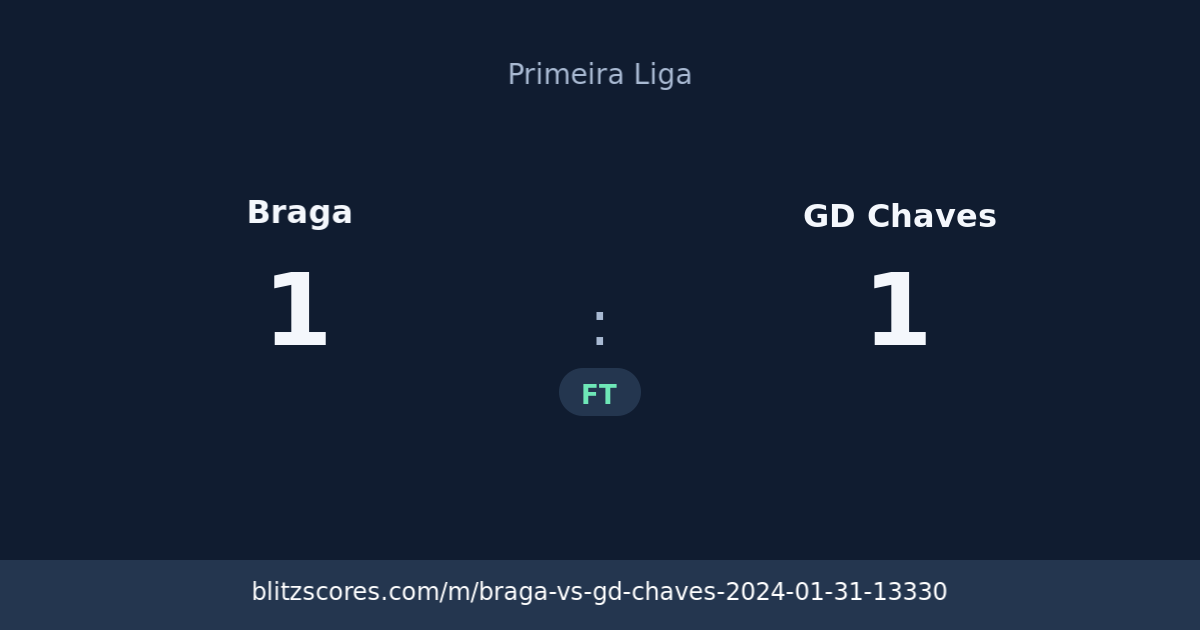 Braga vs GD Chaves score card