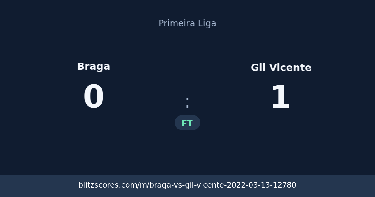 Braga vs Gil Vicente score card