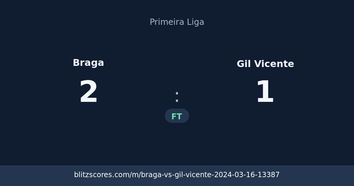 Braga vs Gil Vicente score card