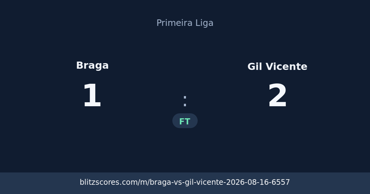 Braga vs Gil Vicente score card