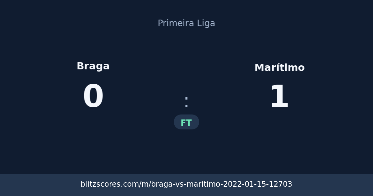 Braga vs Marítimo score card