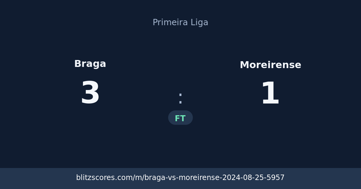 Braga vs Moreirense score card