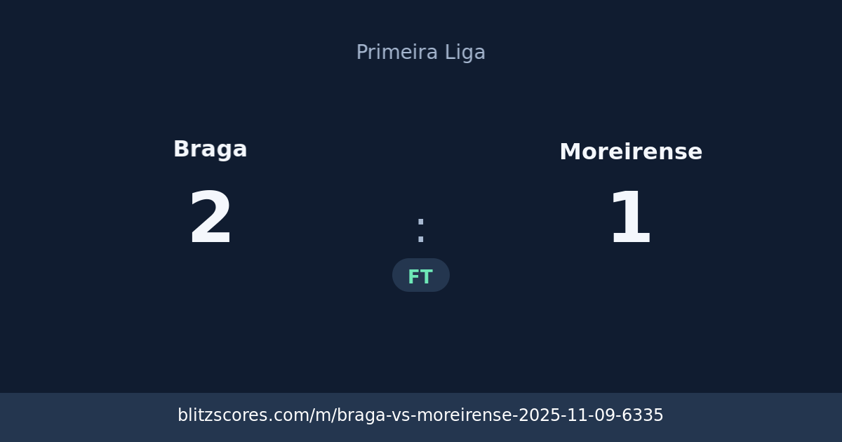 Braga vs Moreirense score card