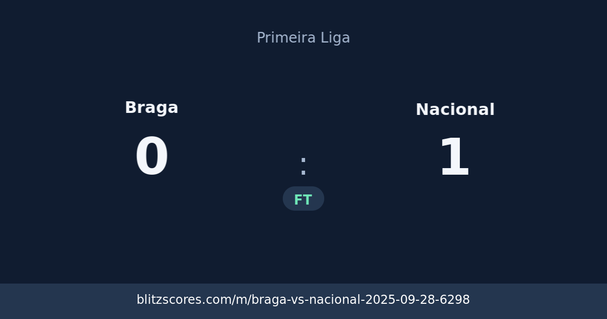 Braga vs Nacional score card
