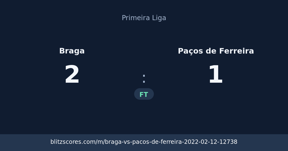 Braga vs Paços de Ferreira score card