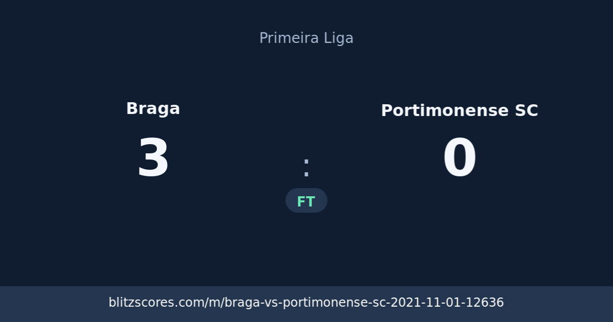 Braga vs Portimonense SC score card