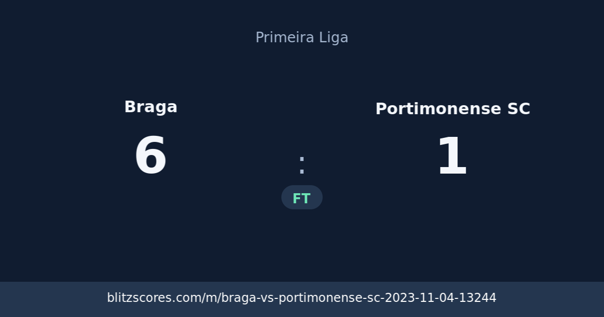 Braga vs Portimonense SC score card