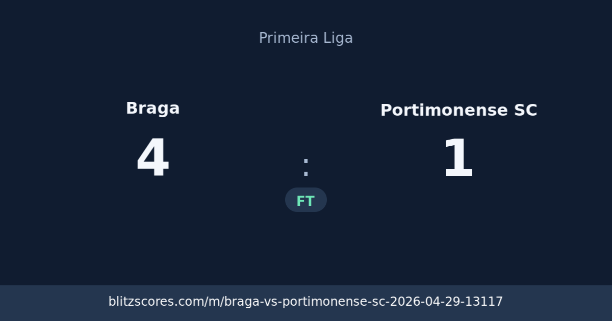 Braga vs Portimonense SC score card