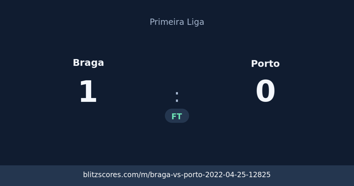 Braga vs Porto score card