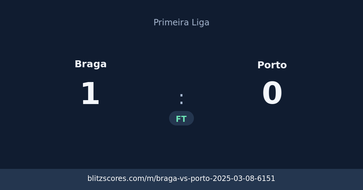 Braga vs Porto score card