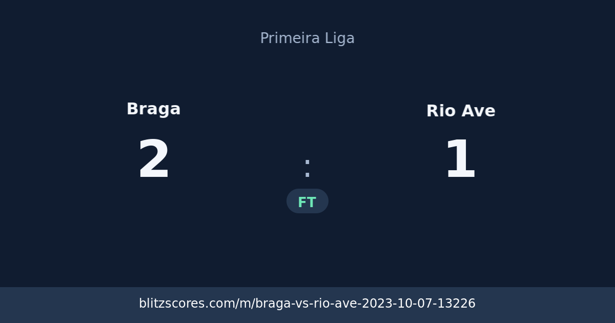 Braga vs Rio Ave score card