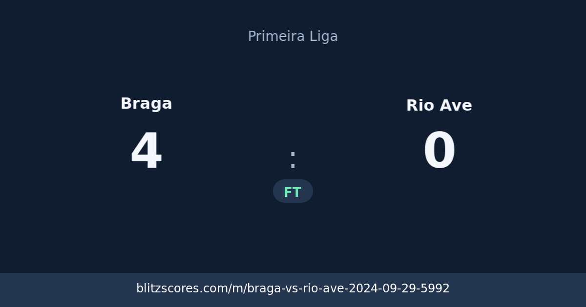 Braga vs Rio Ave score card