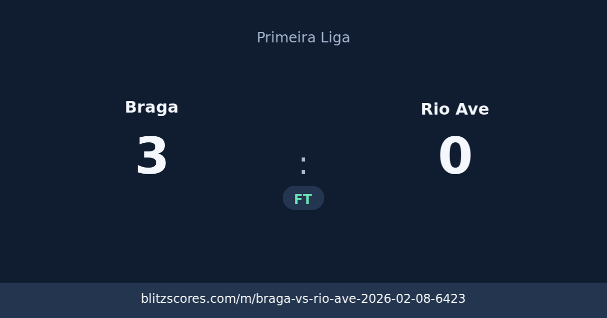 Braga vs Rio Ave score card