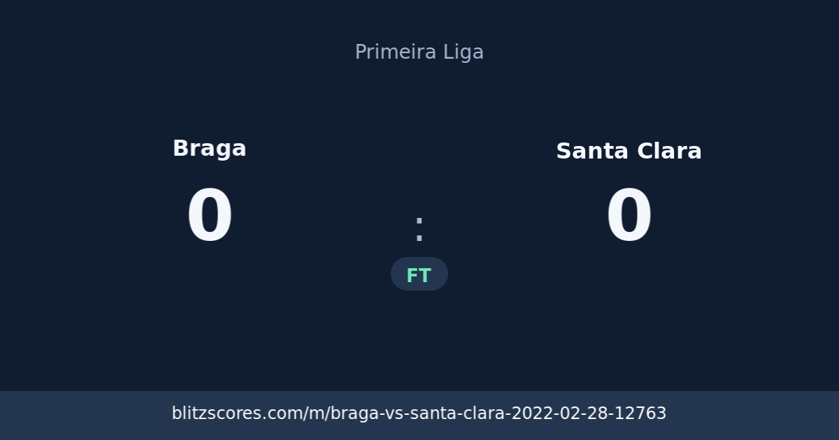 Braga vs Santa Clara score card
