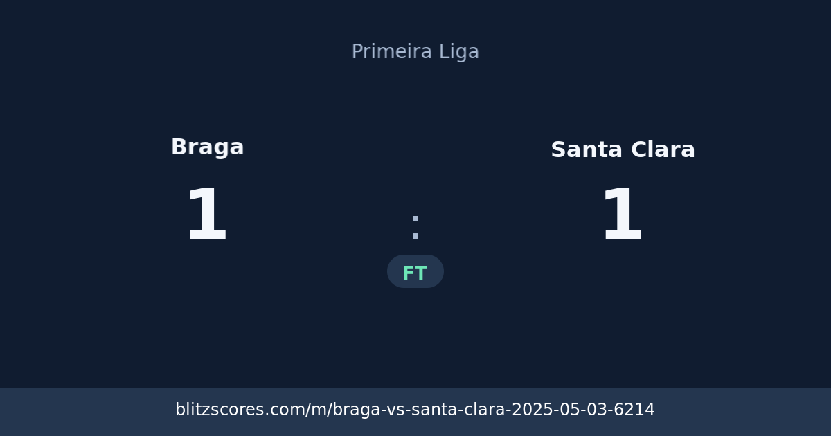 Braga vs Santa Clara score card