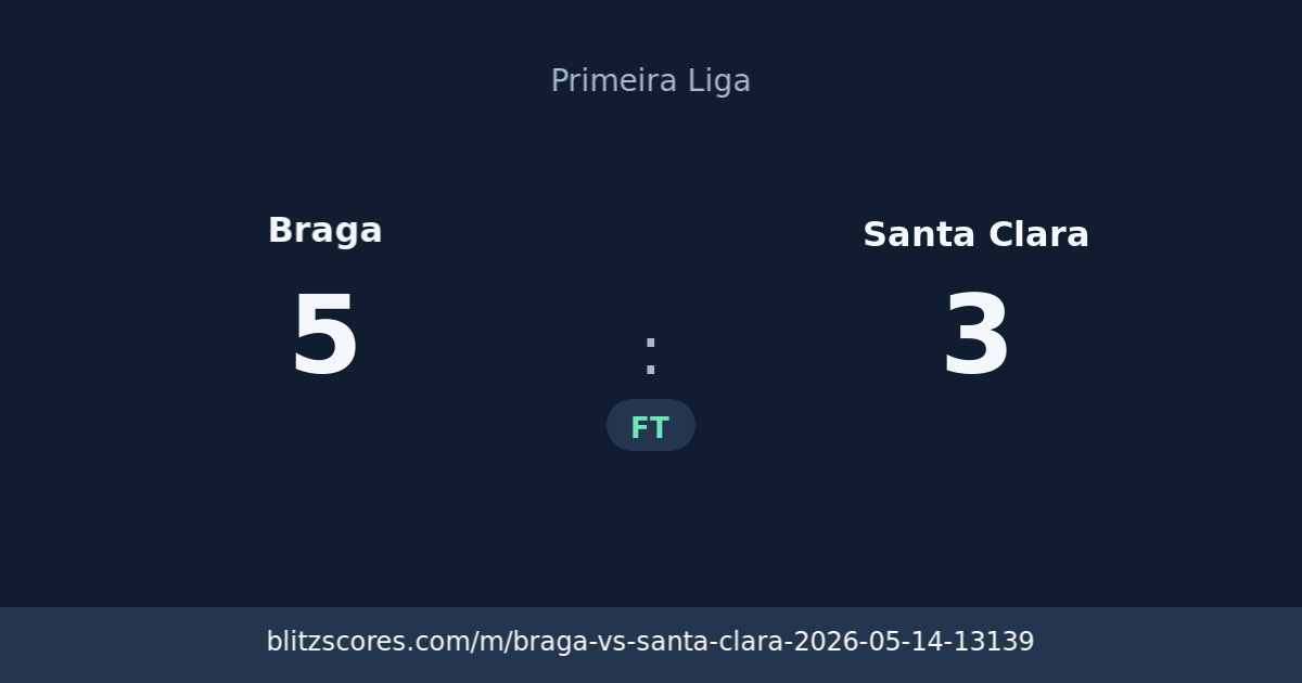 Braga vs Santa Clara score card