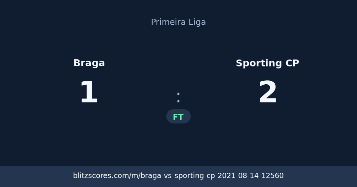 Braga vs Sporting CP score card