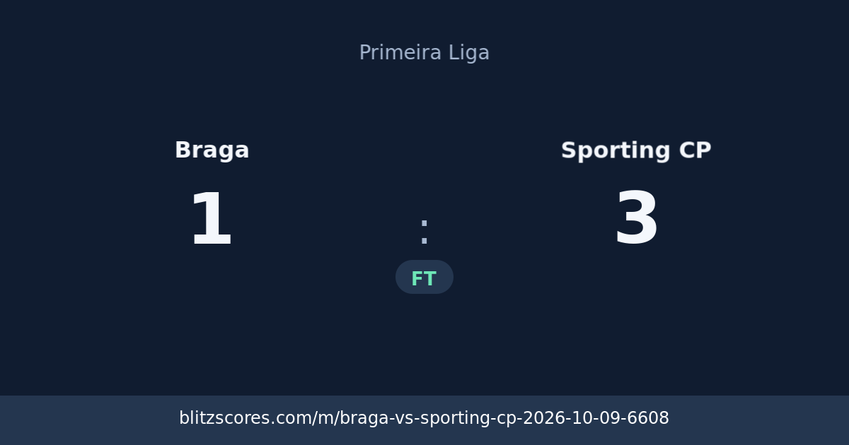 Braga vs Sporting CP score card