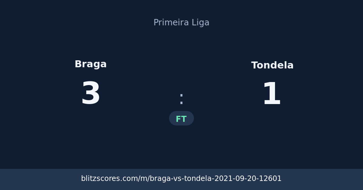 Braga vs Tondela score card