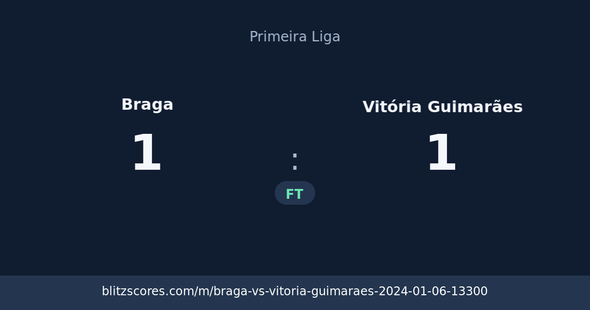 Braga vs Vitória Guimarães score card