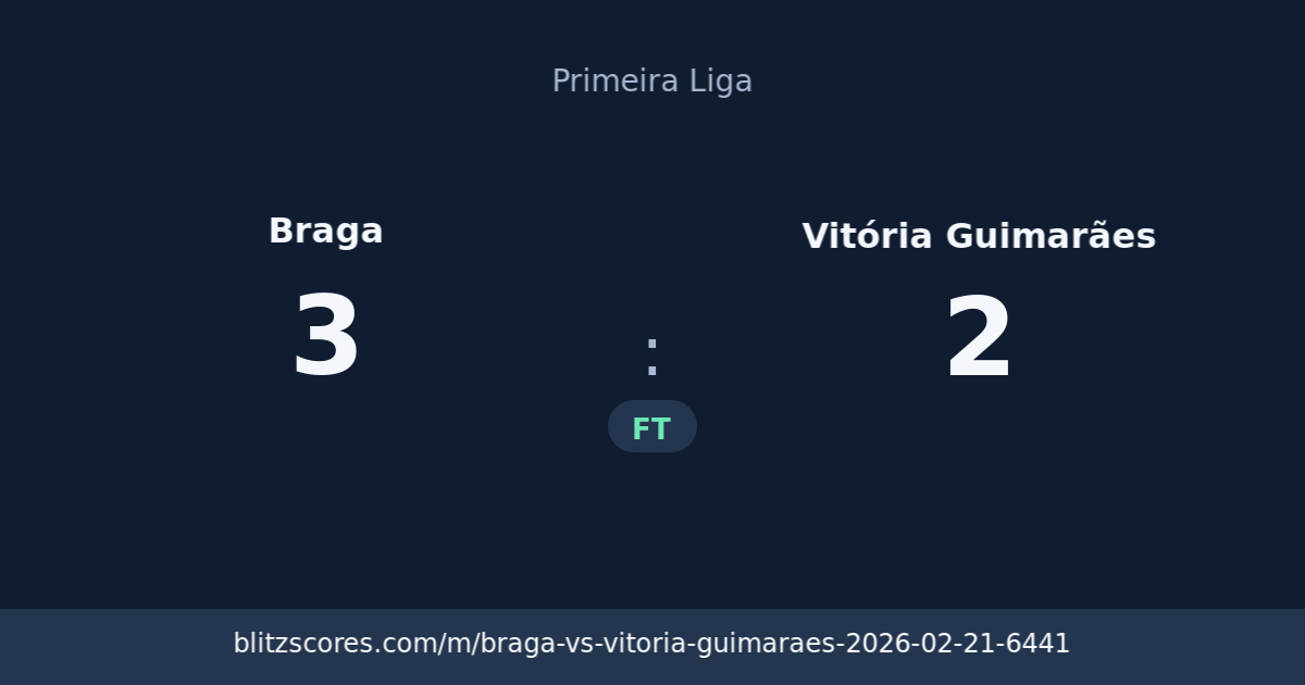 Braga vs Vitória Guimarães score card